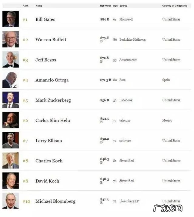 巴菲特天天可乐不离手,为啥他没有糖尿病