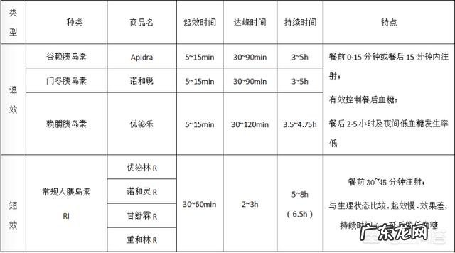 胰岛素的“弊端”是什么?