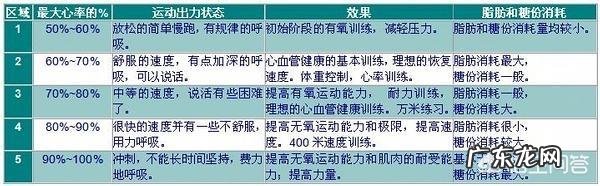 是慢跑能瘦腿,还是快跑能瘦腿?