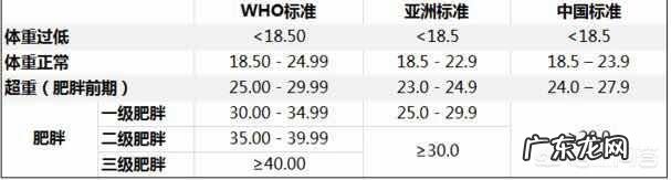 为什么男人三十岁以后会变胖?