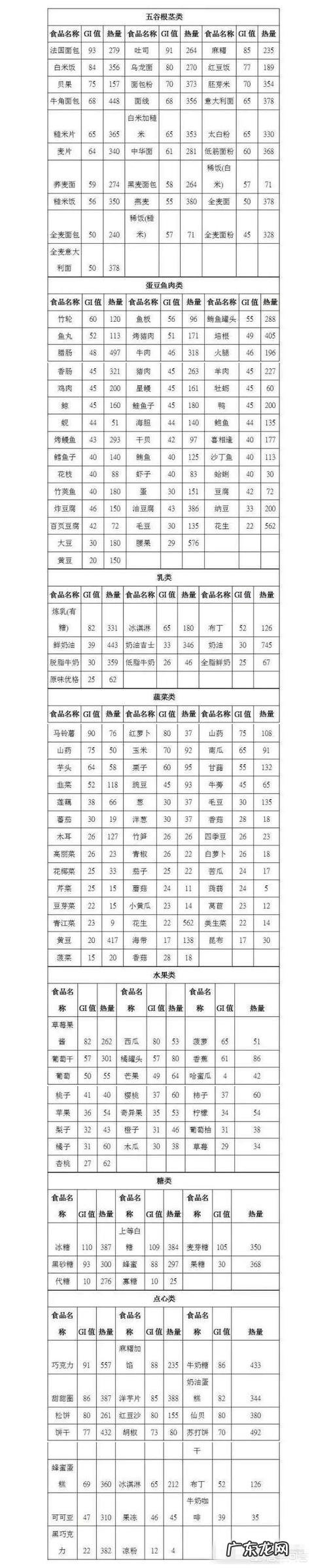 为什么一提减肥首先想到的就是不吃晚饭? 要想减肥怎么不吃晚饭