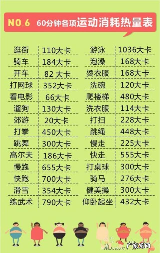 怎样在20天内减掉5斤肉?