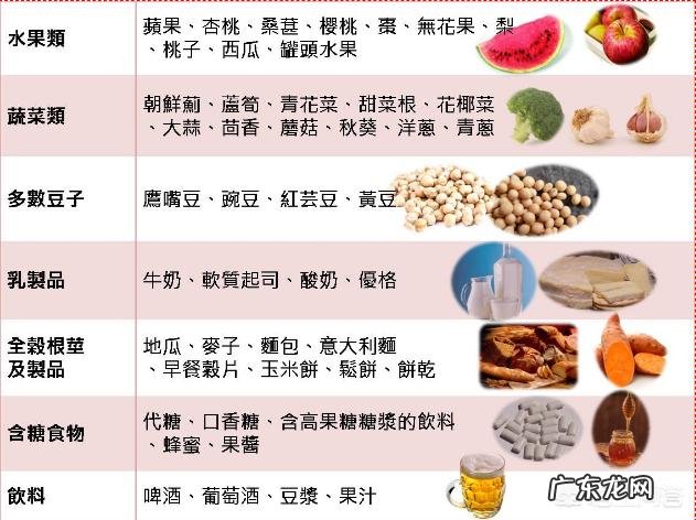 什么食物容易导致消化不良?