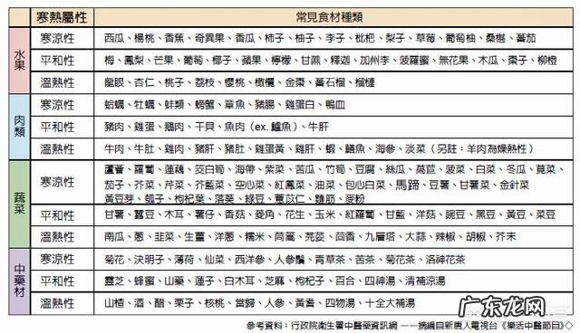 什么食物容易导致消化不良?