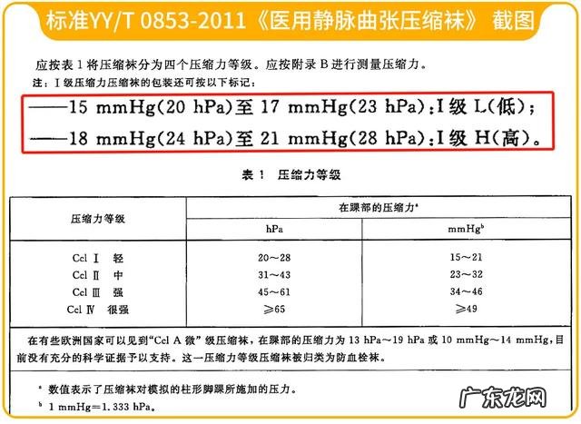 扒一款穿上就能“瘦”的“神器”,你心动不心动?