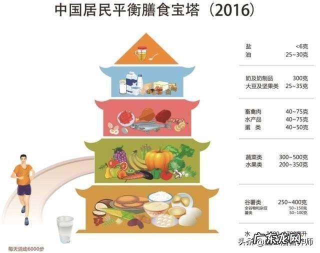 男生可以吃多种维生素片补充身体所需维生素吗?