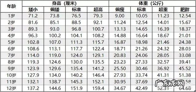 男孩六岁半不到一米二很矮吗?