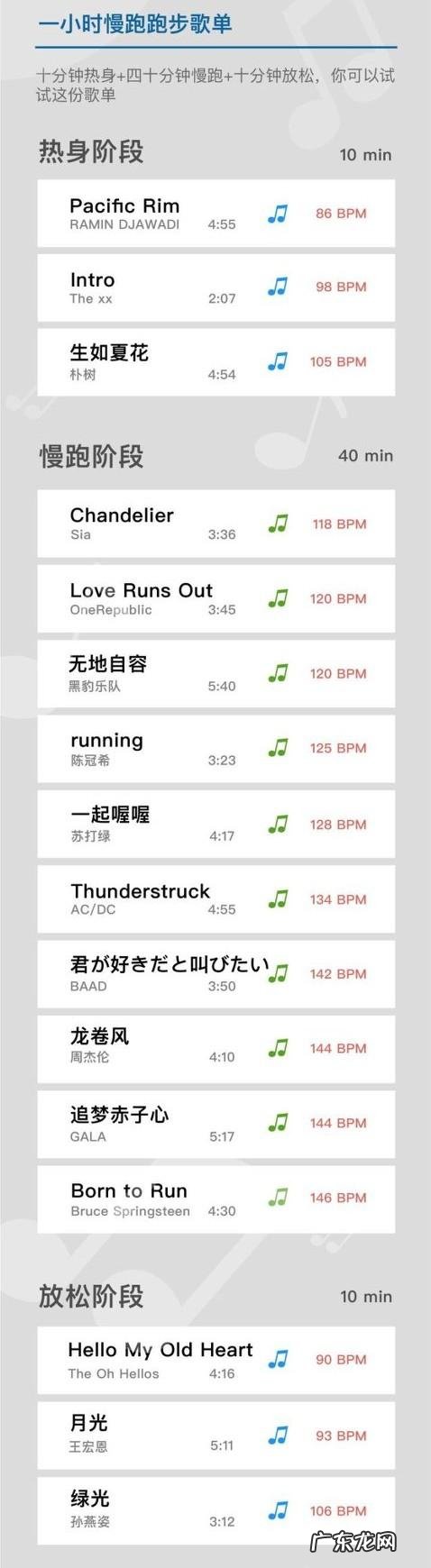 跑步的时候适合听一些什么类型的音乐或歌曲? 适合跑步时听音乐