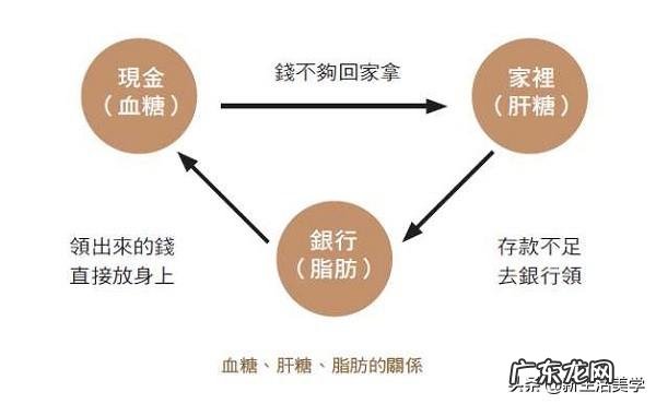 我跳绳快两个星期了,为啥体重一直没降