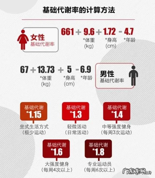 18岁少女如何一个月快速瘦10斤且不反弹?