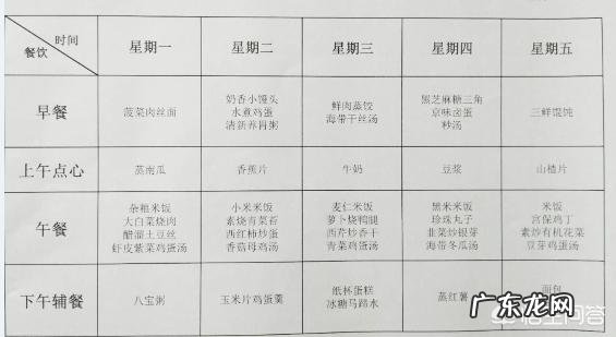 饿的快和基础代谢高有关系么?