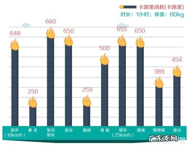 想减肥的人每天游1500米,这样的运动量够吗你怎么看
