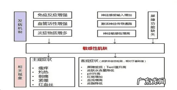 为啥洗脸都能让屏障受损？