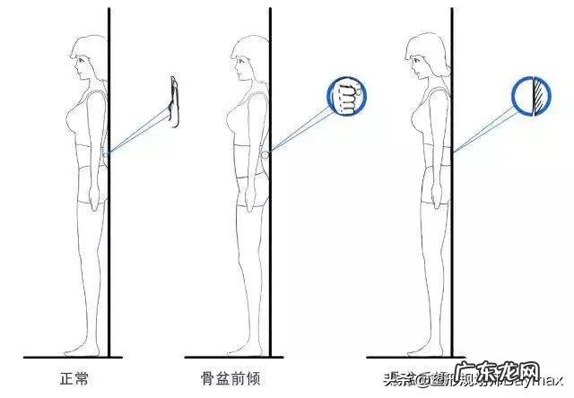 有不跑步可以瘦掉小肚腩的方法吗?