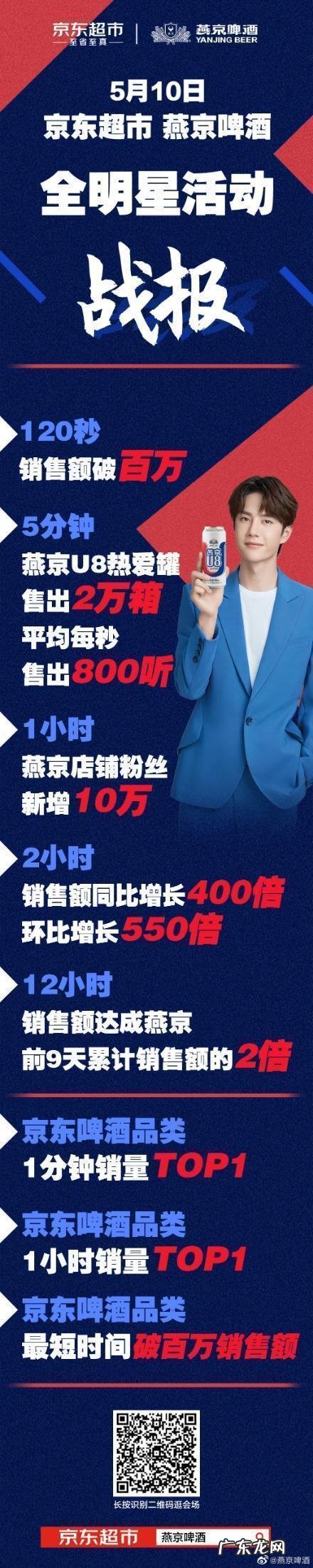 为什么王一博的代言那么多,资源那么好?