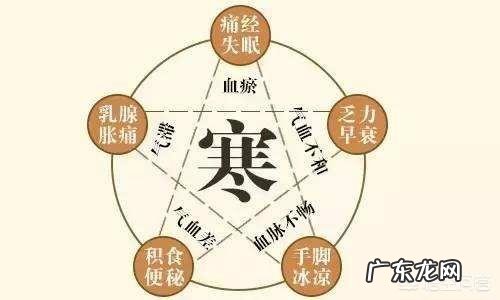 产妇凉性体质，吃什么食物好？