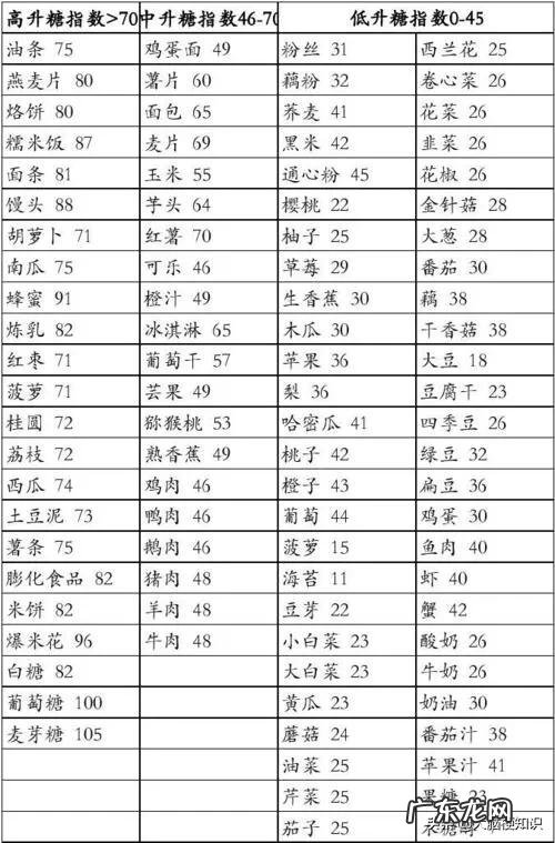 朋友有高血脂,血糖也不低,如何从饮食进行调理