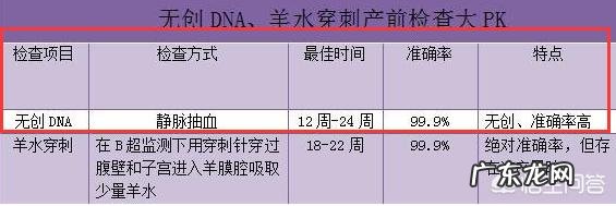不想做唐筛,可以不做吗,有没有没做的宝妈
