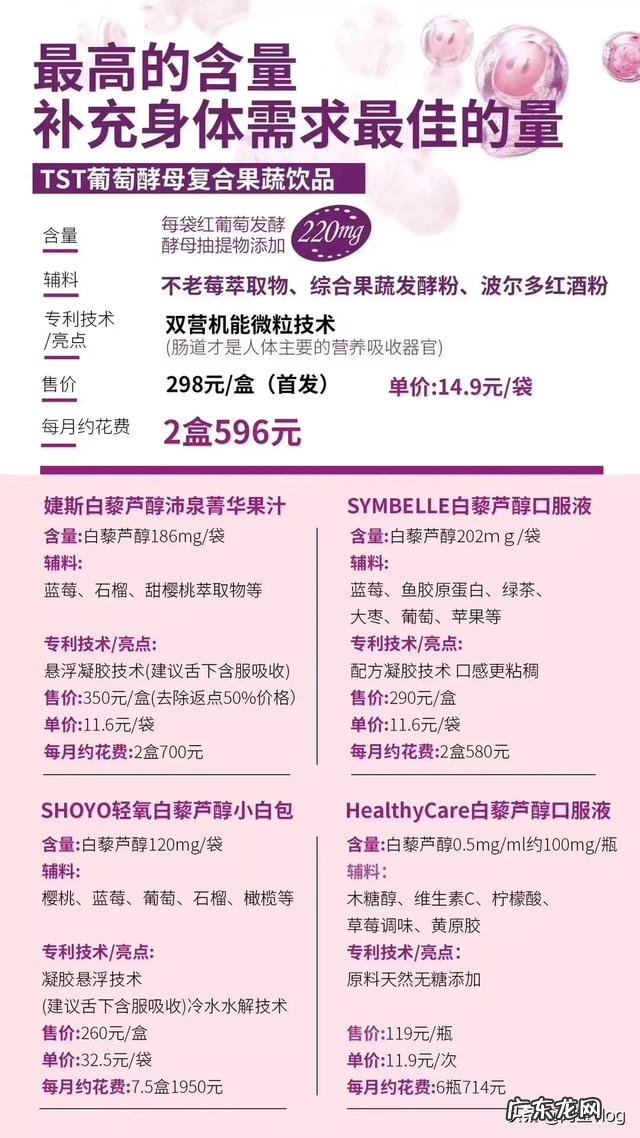 白藜芦醇真的有这么神奇吗?