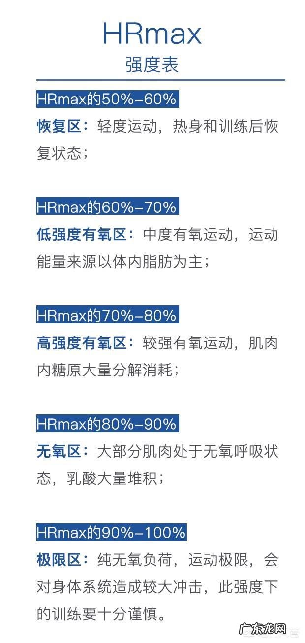 跳绳、游泳、动感单车、跑步哪个减肥效果好