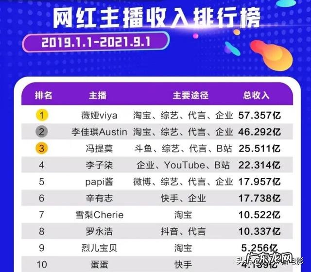 网红日收入万元是真的吗?