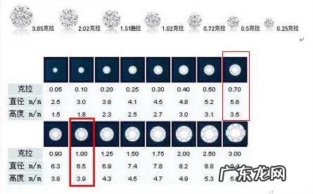 钻石4C有哪些方面？如何通过钻石4C去挑选钻戒？