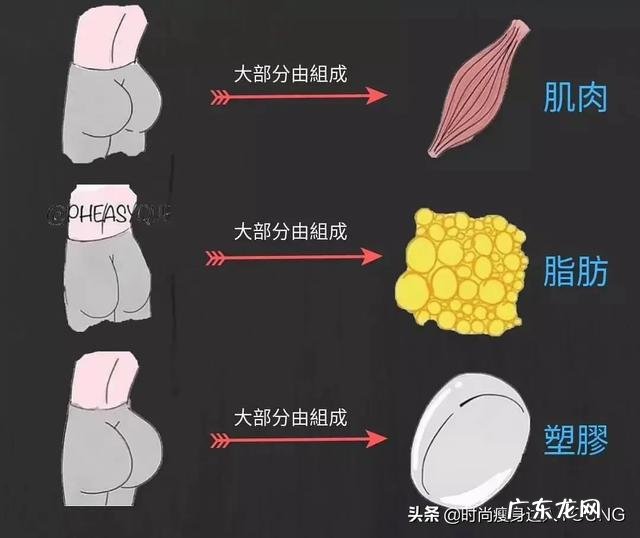 通过减肥药快速瘦下来是什么体验?