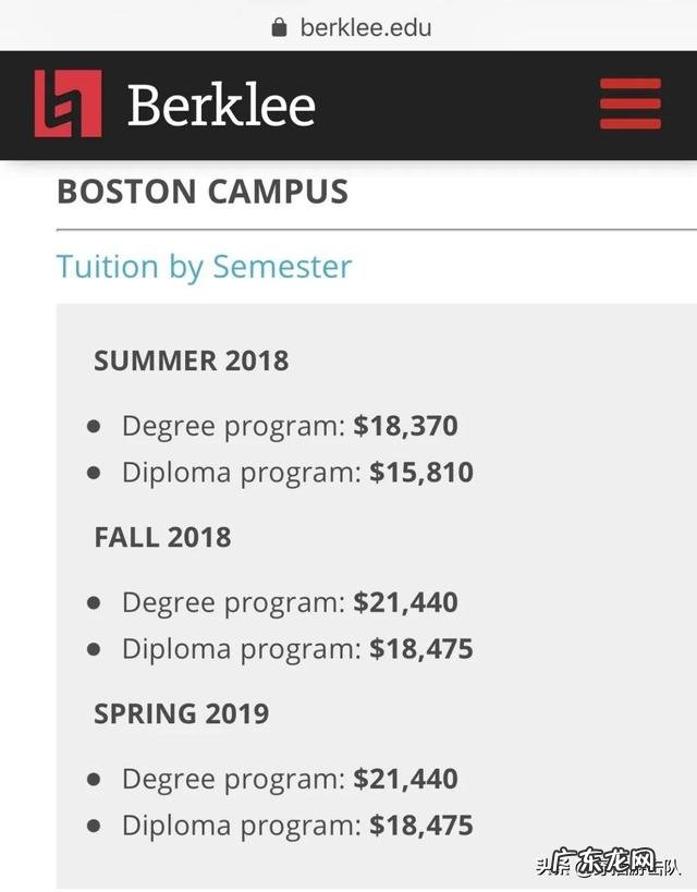 “欧阳娜娜们”扎堆的伯克利,这难道不是野鸡大学?