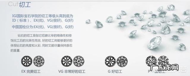 评估钻石国际标准里的4C是指什么?