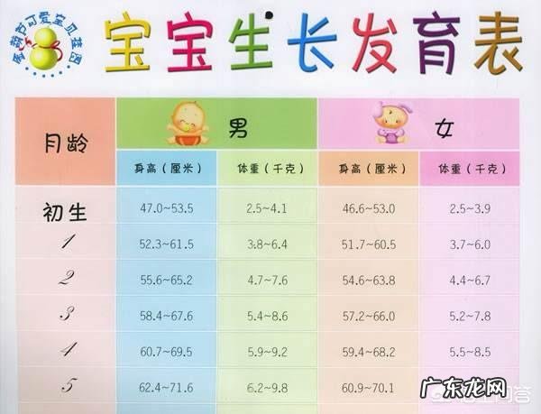 45天的宝宝应该有多重?身长多少?