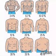 减脂到什么状态可以开始塑型？