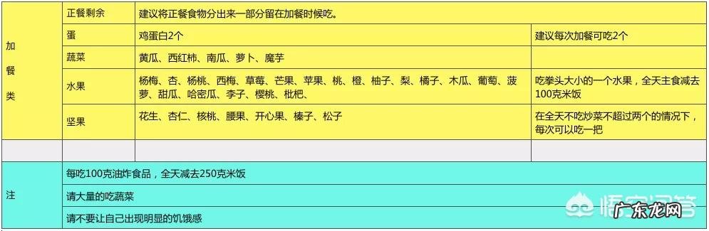 为什么西红柿炒鸡蛋能成一道国民菜? 鸡蛋炒西红柿怎么炒好吃