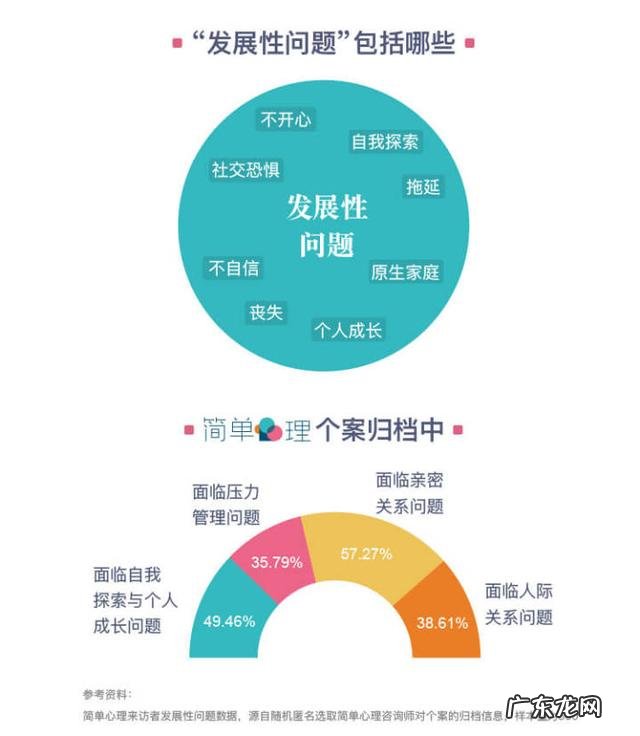 什么是心理咨询行业 什么是心理咨询工作