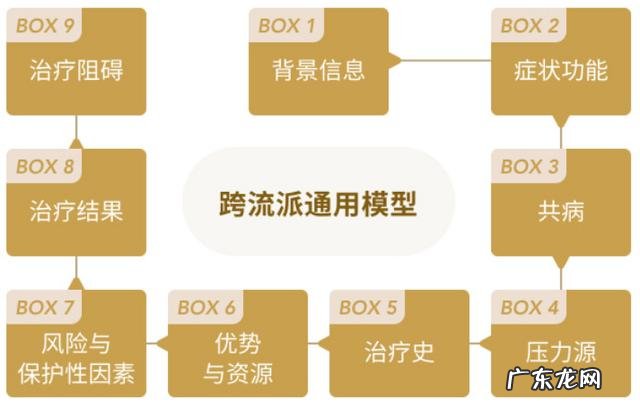 心理咨询技巧 心理咨询手把手教你