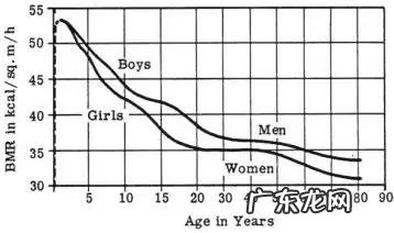 生完孩子怎么快速瘦回100斤?你绝对需要这3招
