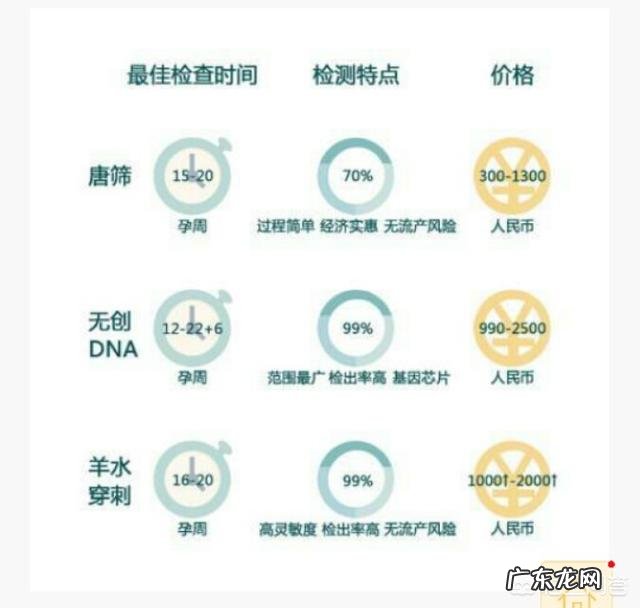 唐氏筛查出临界风险不做无创DNA有危险吗