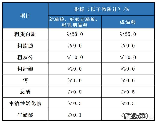 3个月大的英短幼猫吃什么猫粮好呢
