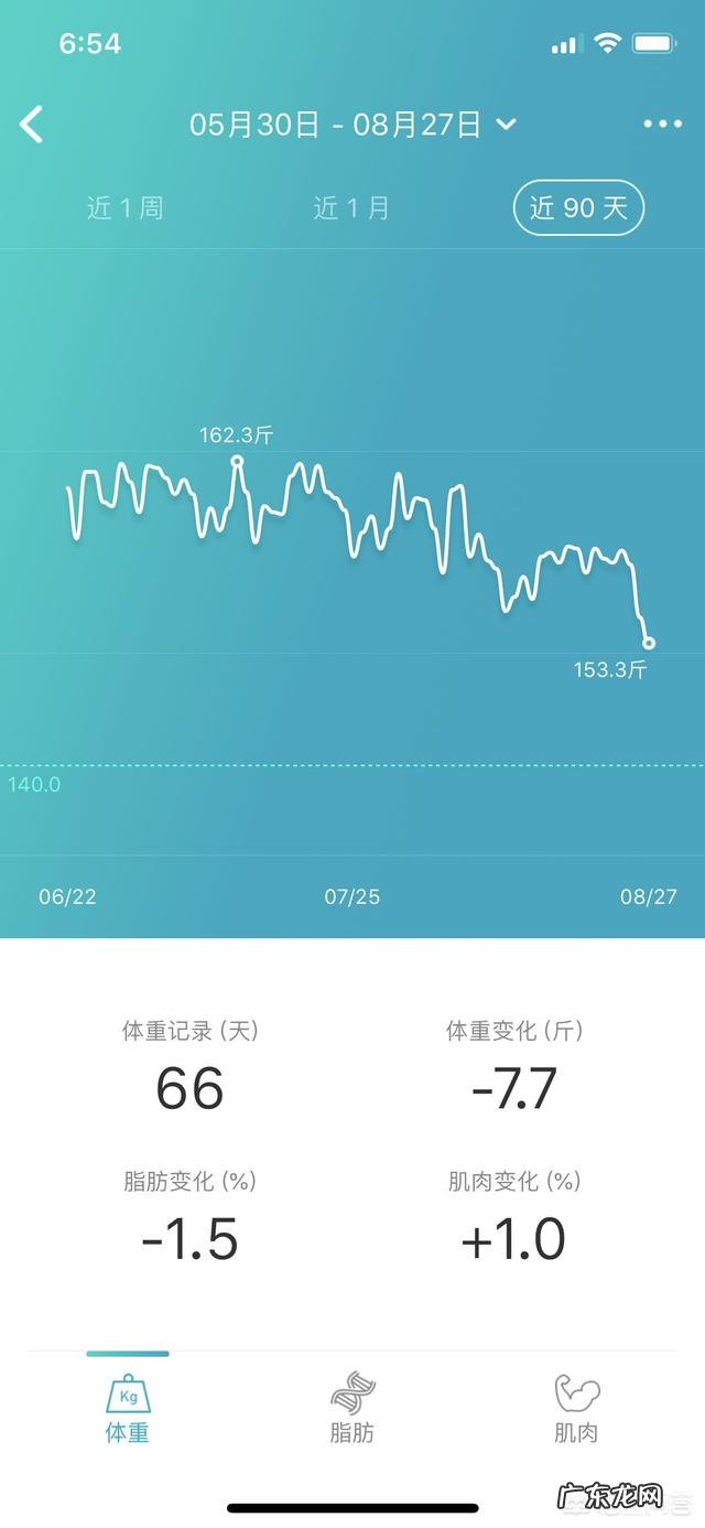 33岁男子怎样能通过科学的方法进行跑步减肥?