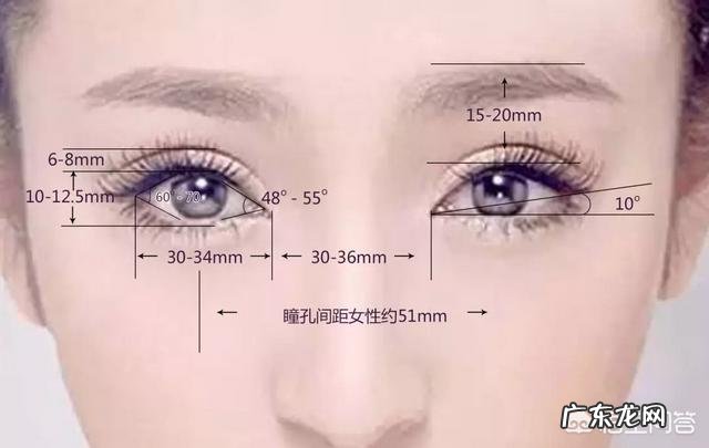 为什么国内现在流行着一股像恐怖洋娃娃那样诡异的整容审美? 什么整容术都比不过国家的特效