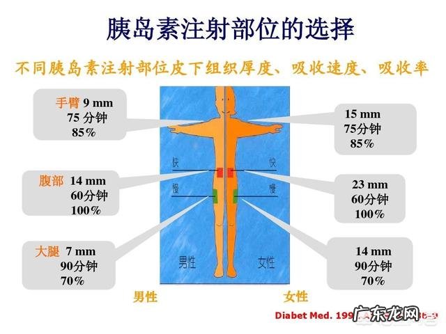 饭后可以打胰岛素吗,为什么?
