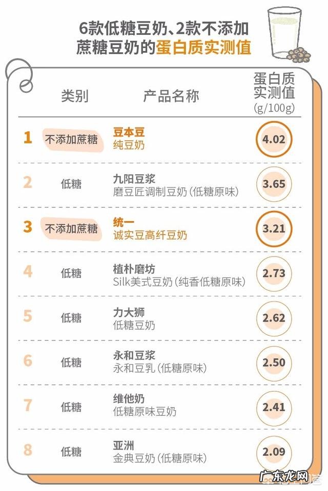 如何挑选健康营养的豆奶?