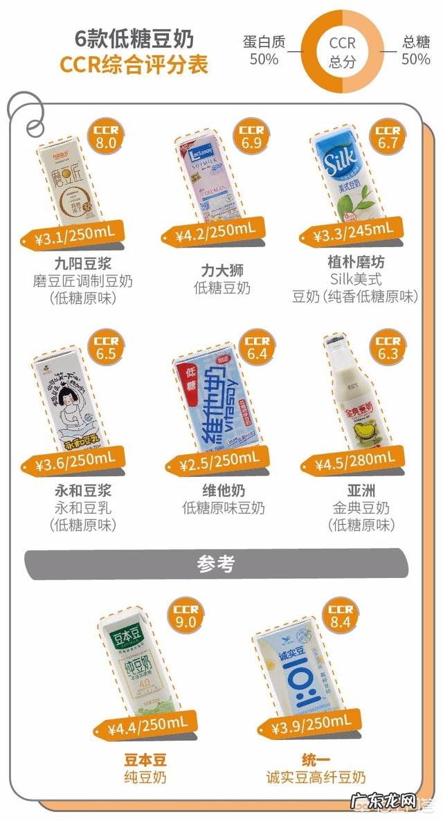 如何挑选健康营养的豆奶?