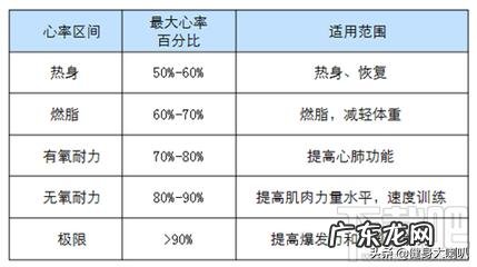 跑步六公里后每天的睡眠时间应该是多少