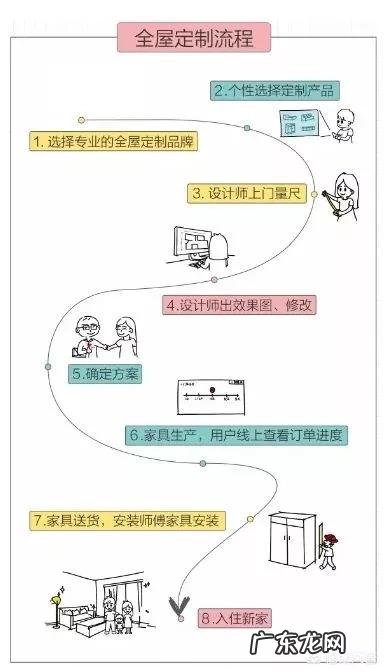 怎么判断一个全屋定制品牌好不好?