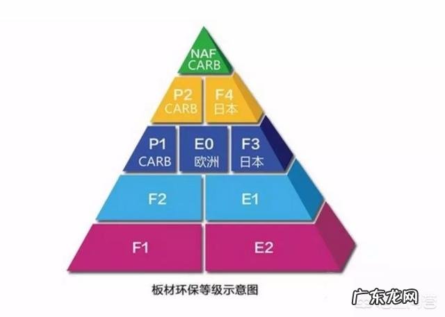 怎么判断一个全屋定制品牌好不好?