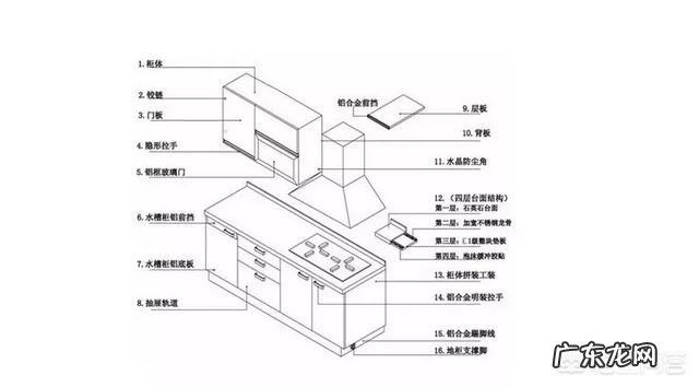 怎么判断一个全屋定制品牌好不好?