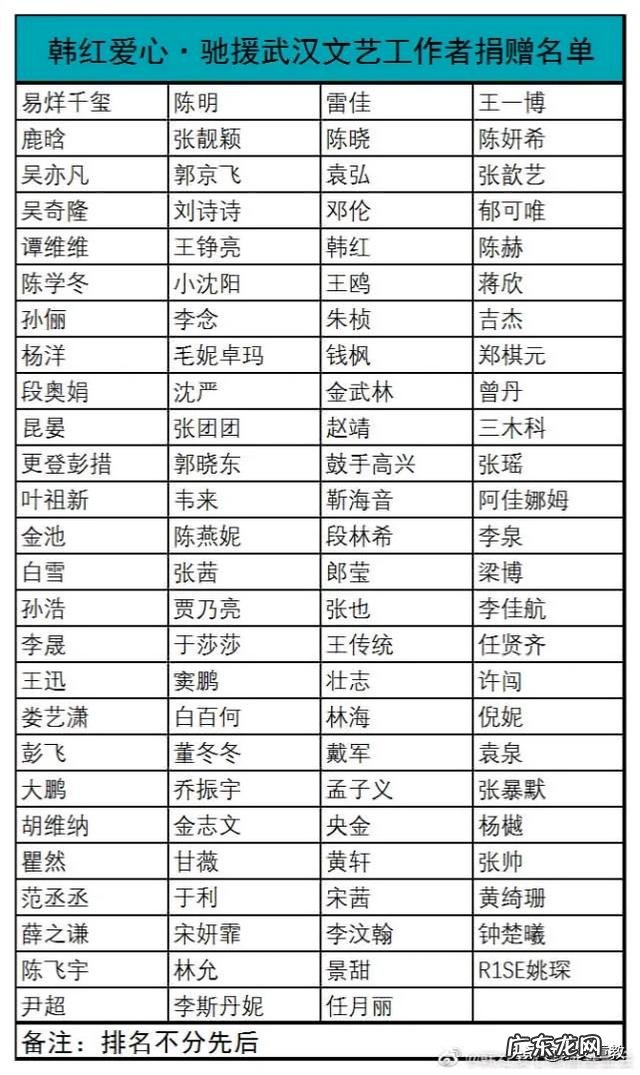 邓超孙俪夫妇为前线疫情捐款30万,遭受网络一片骂声,你怎么看