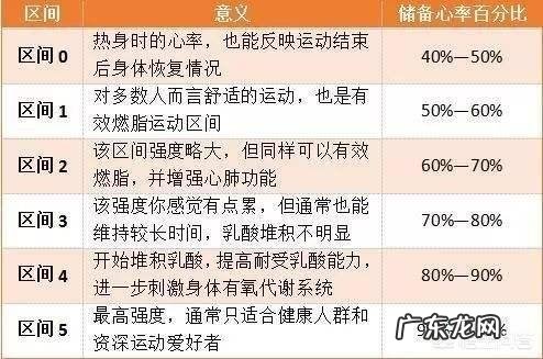 50岁,慢跑时速7公里,心率157正常吗