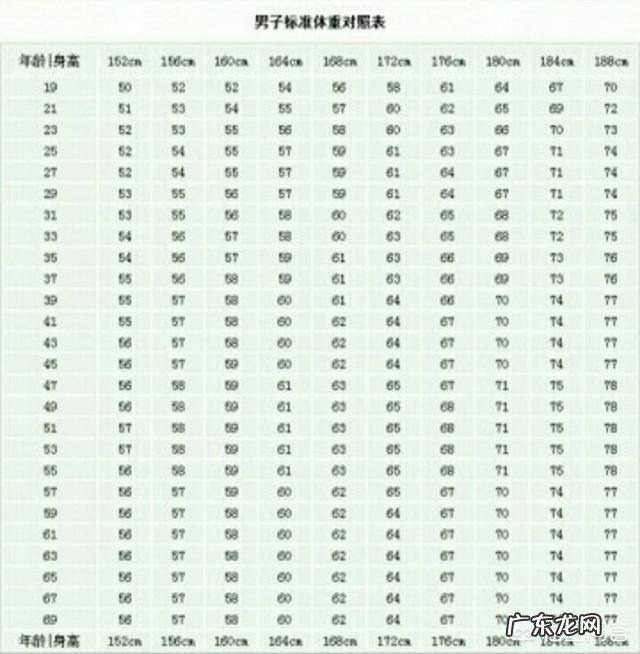 50岁,慢跑时速7公里,心率157正常吗