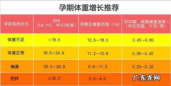 孕期“长娃不长肉”的好方法有哪些?
